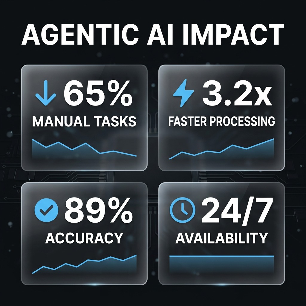 AlkunMedia - Agentic AI im Mittelstand: KPI-Dashboard mit messbaren Kennzahlen aus dem Unternehmenseinsatz