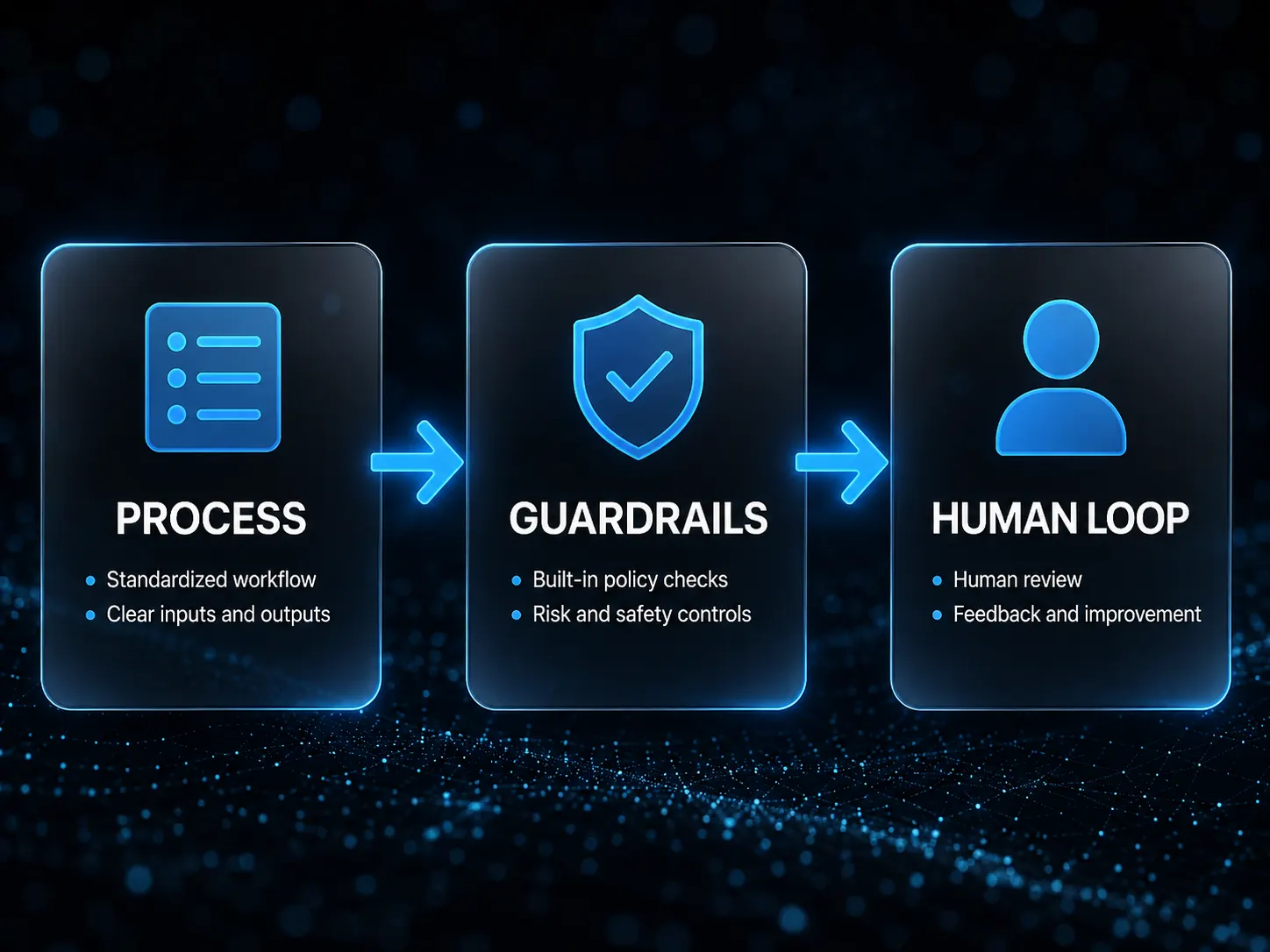 AlkunMedia - Computer Use Agenten Unternehmen: Prozess, Guardrails, Human Loop