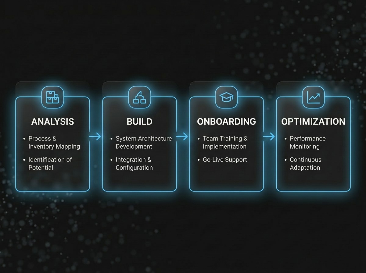 AlkunMedia - Mitarbeiter-Onboarding automatisieren: Vier-Phasen-Modell von Analyse über Aufbau und Onboarding bis zur kontinuierlichen Optimierung