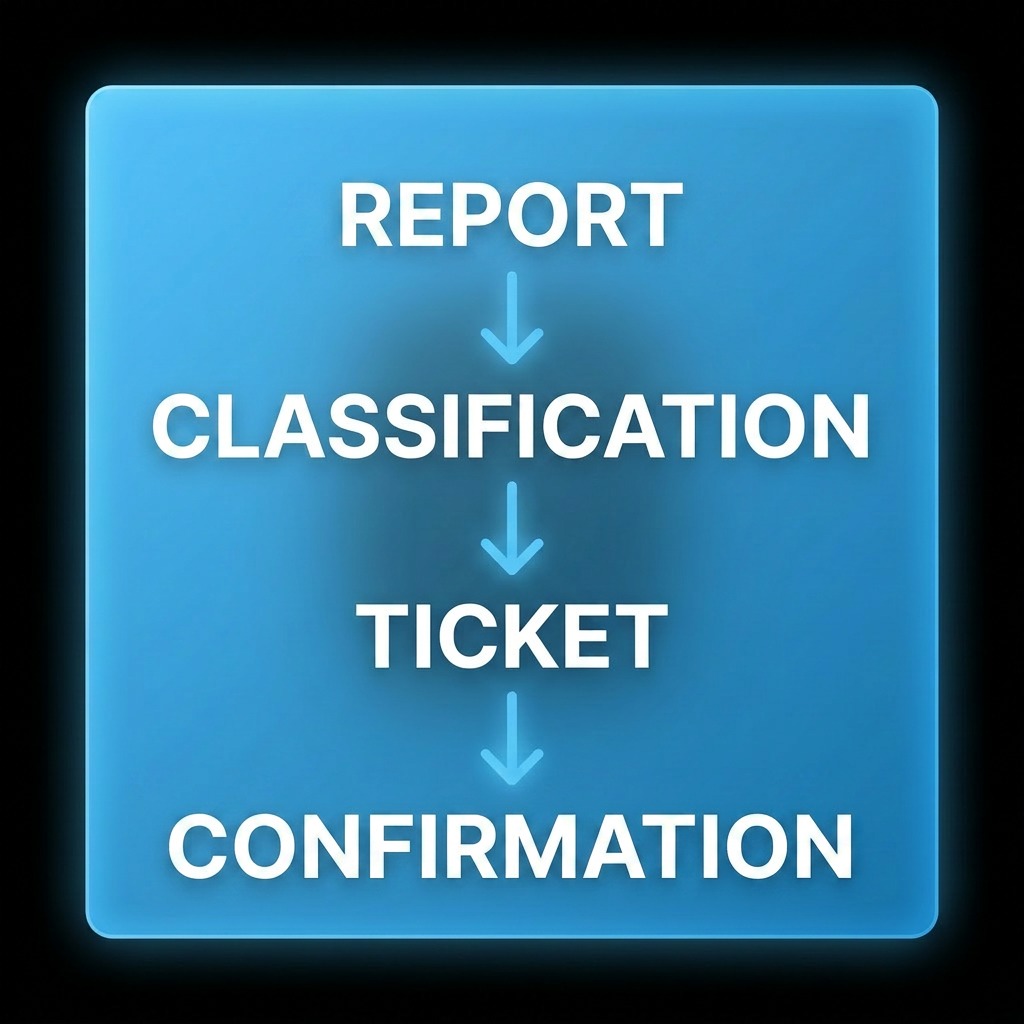 AI agent property management: four steps from free-text fault report to automated confirmation