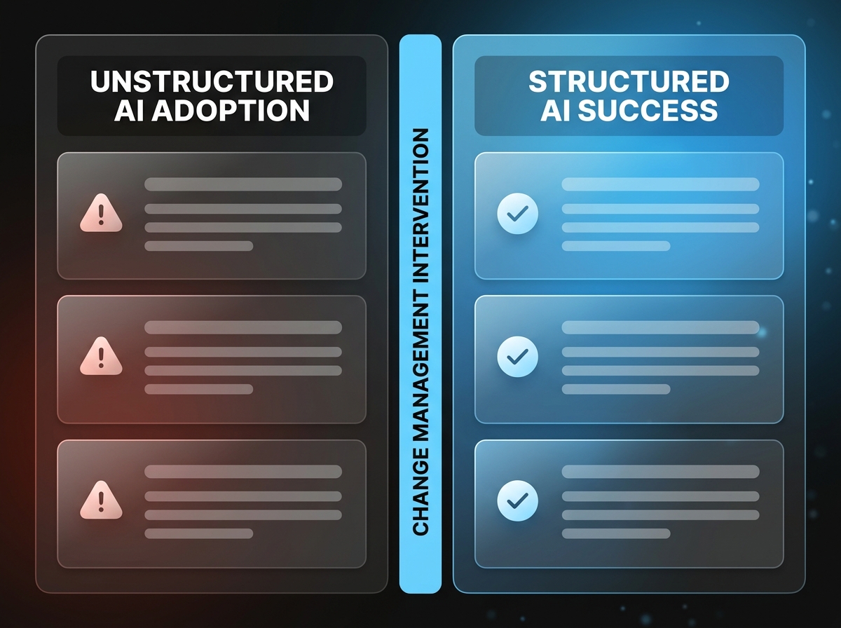 AI Change Management SME: Comparison of AI rollout without vs. with structured change management