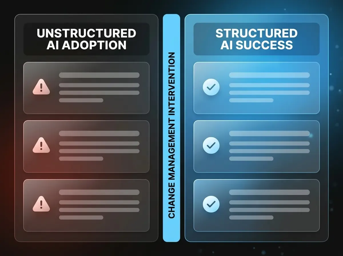 KI Change Management Mittelstand: Vergleich KI-Rollout ohne vs. mit strukturiertem Change Management